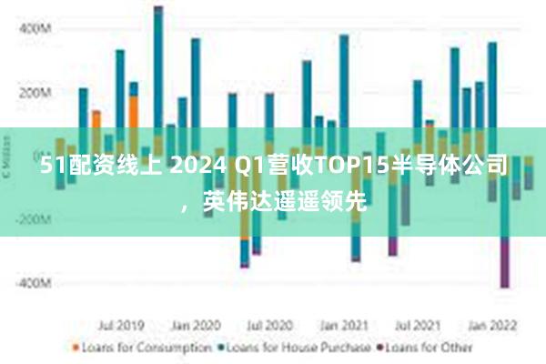 51配资线上 2024 Q1营收TOP15半导体公司，英伟达遥遥领先