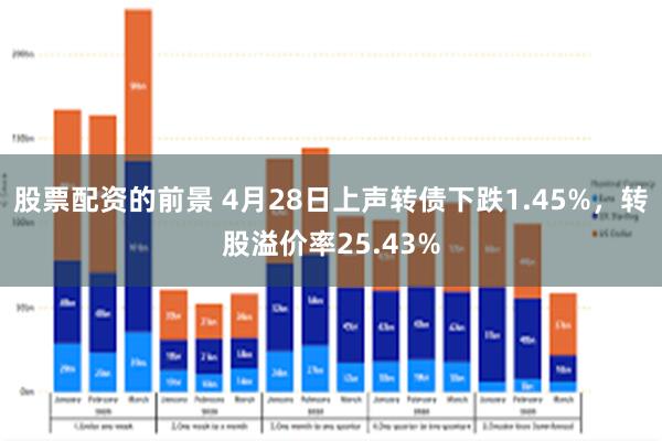 股票配资的前景 4月28日上声转债下跌1.45%，转股溢价率25.43%
