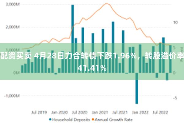 配资买卖 4月28日力合转债下跌1.96%，转股溢价率41.41%