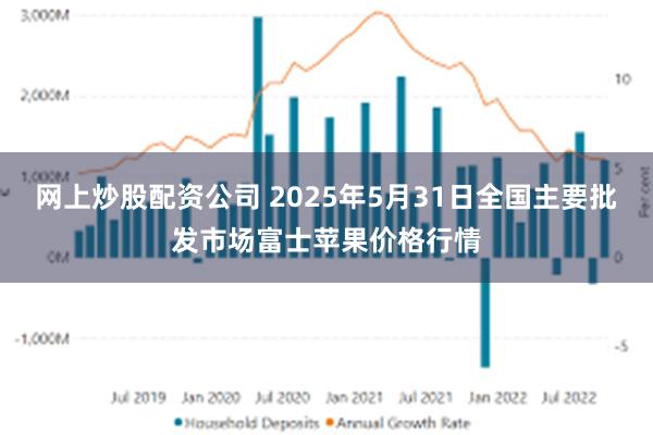 网上炒股配资公司 2025年5月31日全国主要批发市场富士苹果价格行情