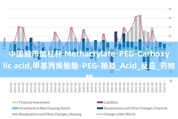 中国股市加杠杆 Methacrylate-PEG-Carboxylic acid,甲基丙烯酸酯-PEG-羧基_Acid_反应_药物