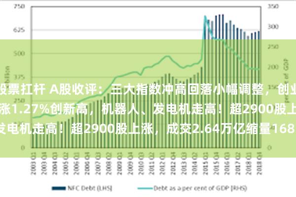 股票扛杆 A股收评：三大指数冲高回落小幅调整，创业板指跌0.17%北证50涨1.27%创新高，机器人、发电机走高！超2900股上涨，成交2.64万亿缩量1685亿