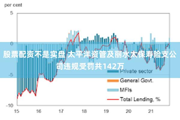 股票配资不是实盘 太平洋资管及丽水太保寿险支公司违规受罚共142万